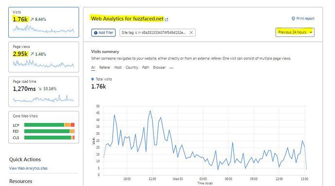 cloudflare-web-analytics.jpeg