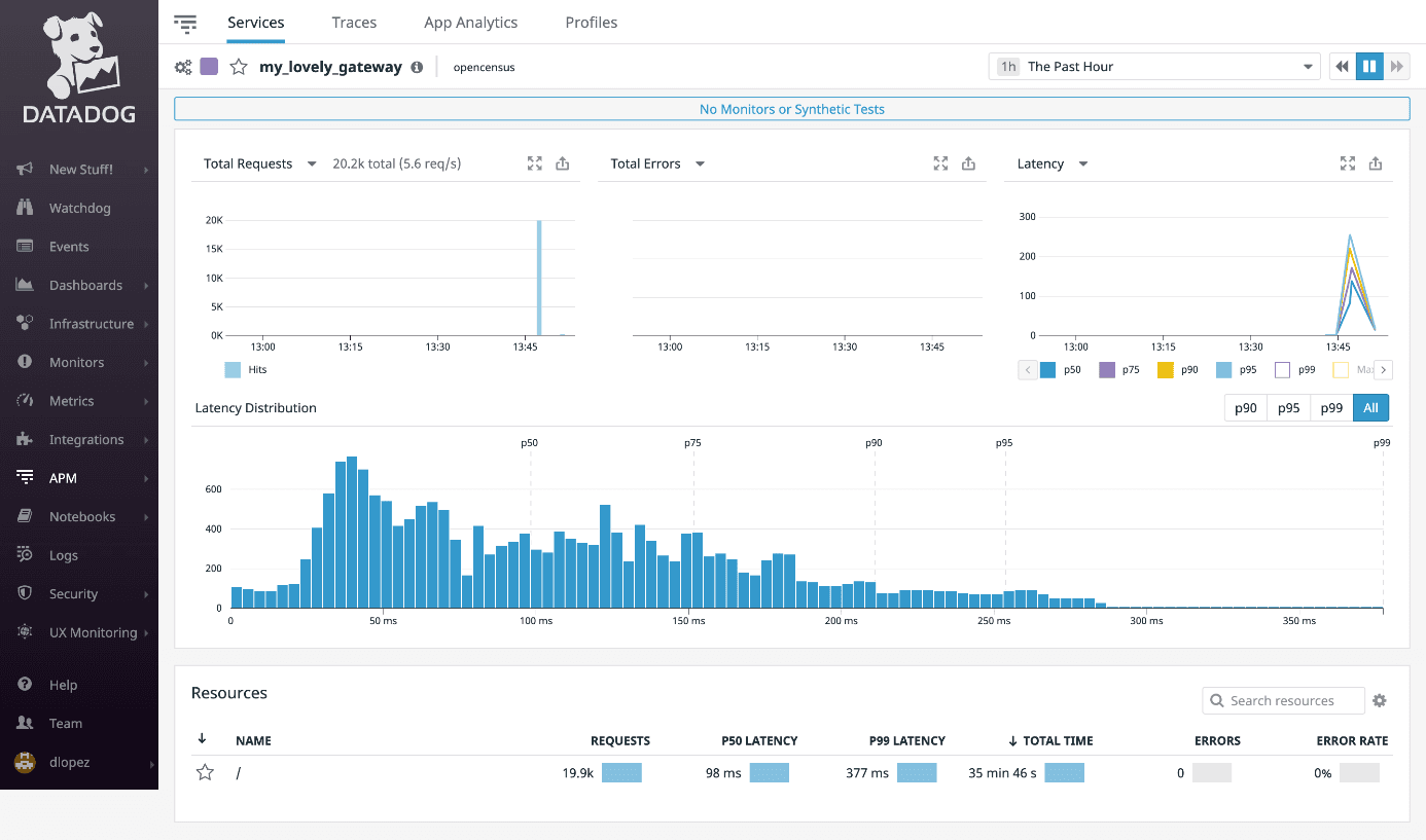 datadog-monitoring-service.png