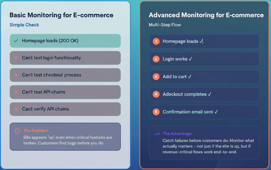 monitoring-e-commerce.png