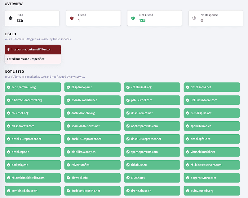 robotalp-blacklist-monitoring.png