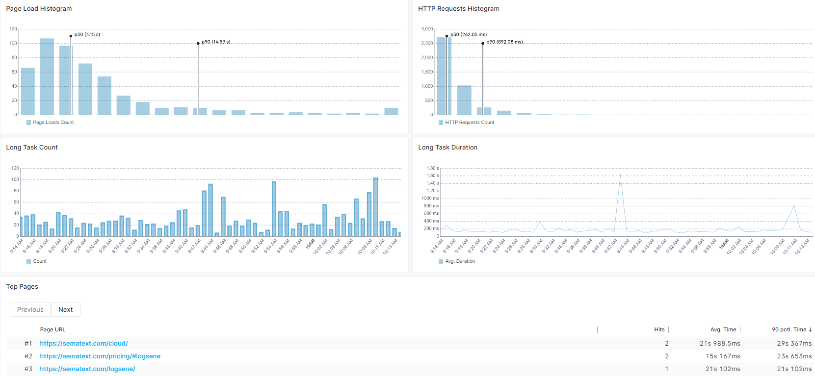 senatext-experience-monitor.png