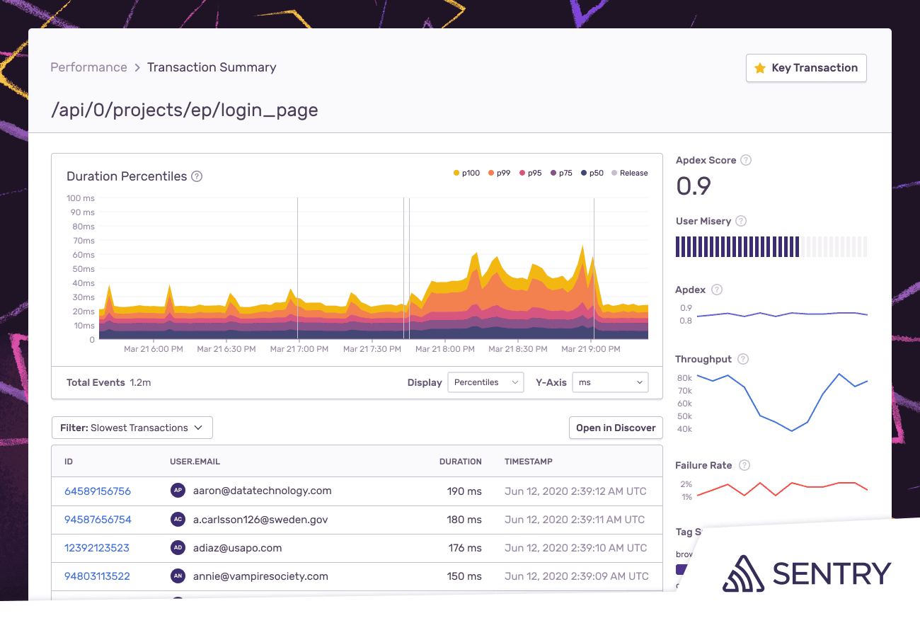 sentry-platform-monitoring.png