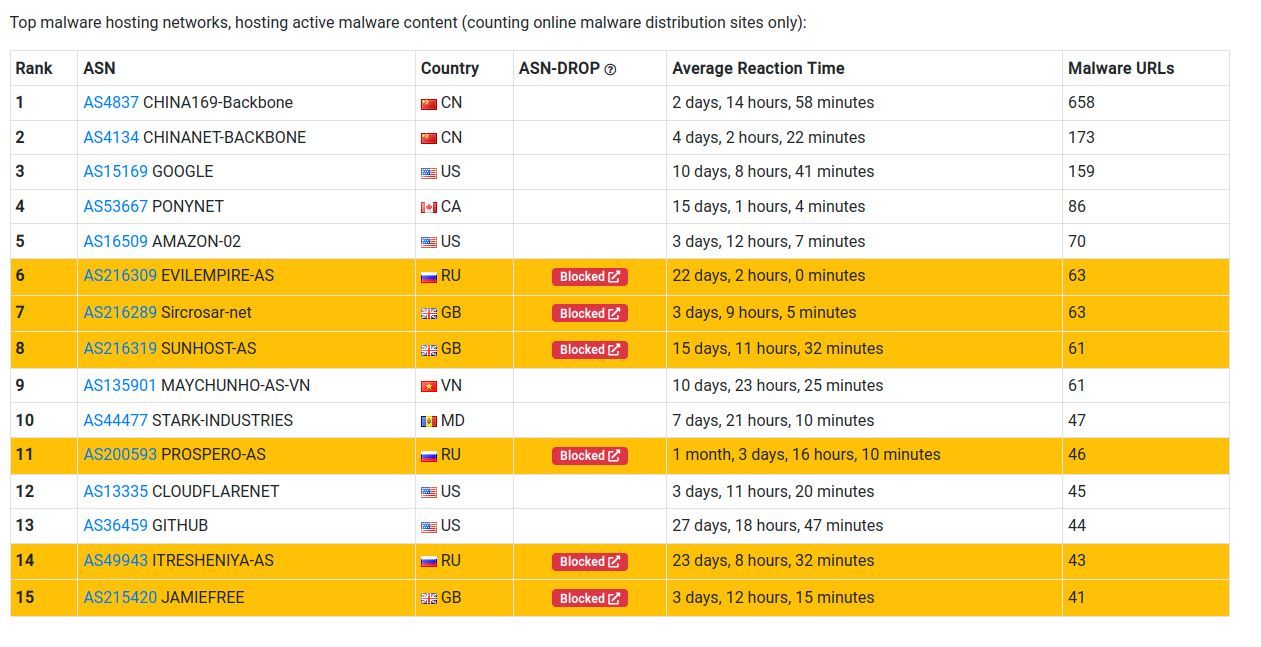 spamhaus-project-tool.jpeg